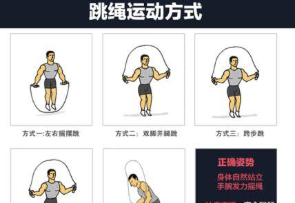 跳绳能减肥吗