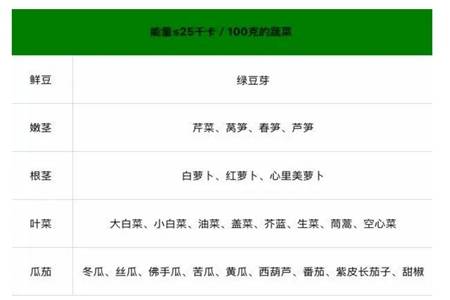 减肥