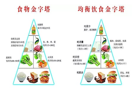 将减肥进行到底，有效减肥的食谱秘诀你有吗？.jpg
